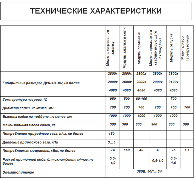 Технические характеристики СЭЗА 7.10/7-Ц-С-ВО-300