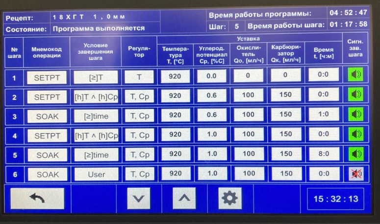 Пример программы цементации с автоматическим изменением углеродного потенциала.jpg