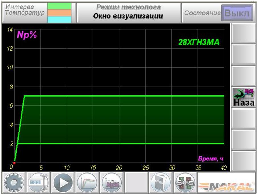 мнемосхема к США 5600мм2.JPG