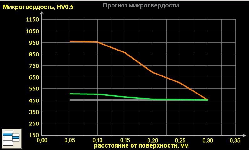 Прогноз микротвердости.jpg