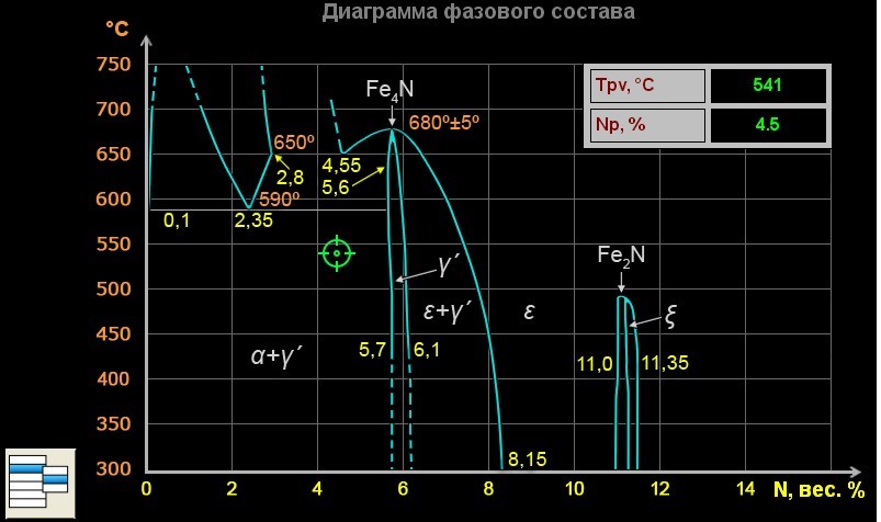 Диаграмма фазового состава.jpg