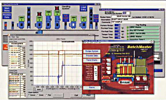 Система управления процессом SCADА Система управления процессом SCADA