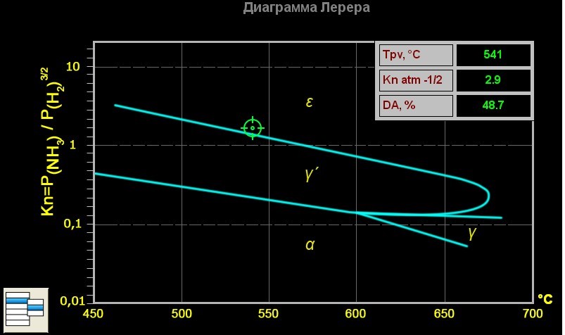 Диаграмма Лерера.jpg